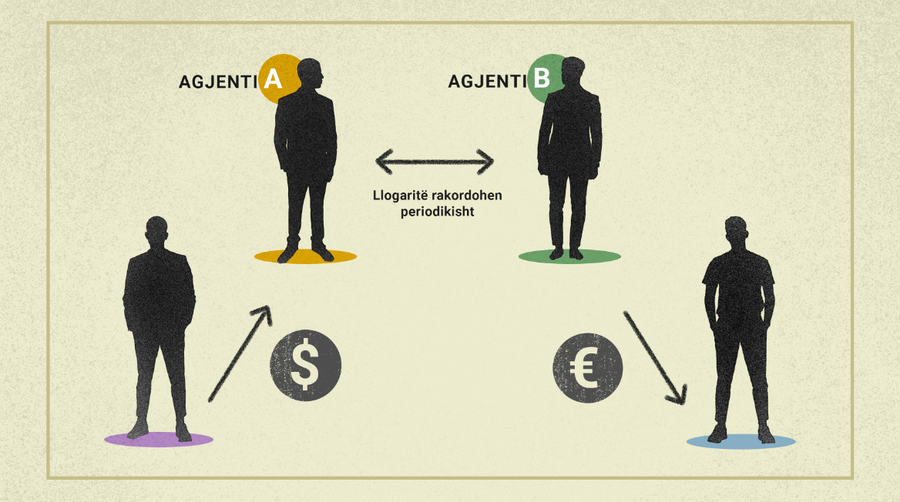 Exchange: Rrjetet e fshehta financiare pas grupeve të narkotrafikut