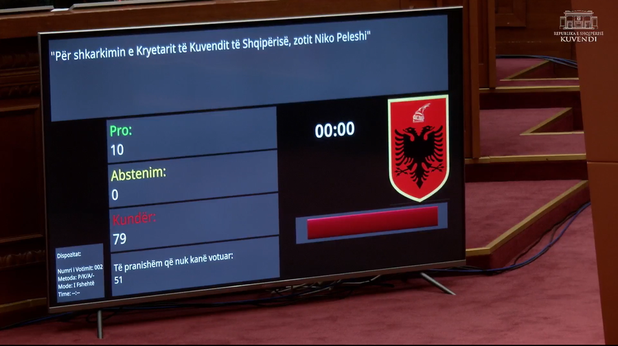 Dështon kërkesa e PD, Peleshi mbetet kryetar i Kuvendit,