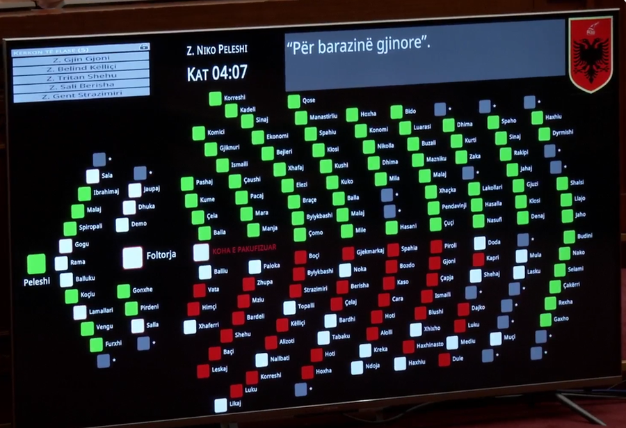 Shtimi i numrit të gjinive? U miratua nga socialistët,