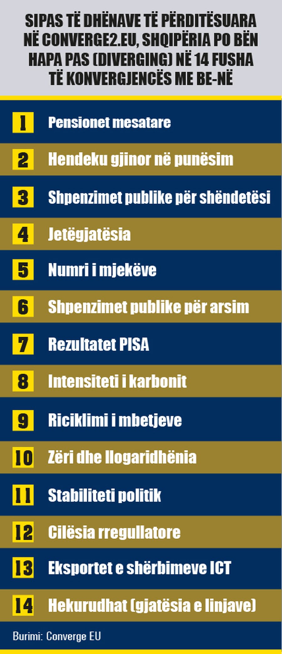 “Edhe 100 vjet varfëri”, sa shumë na zgjat arritja e