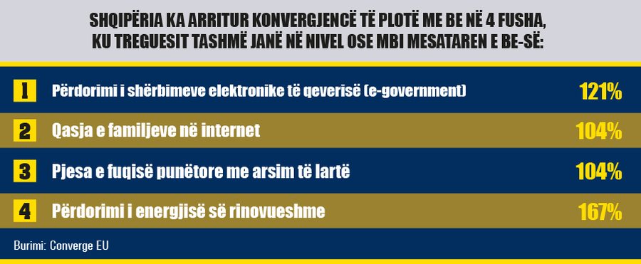 “Edhe 100 vjet varfëri”, sa shumë na zgjat arritja e