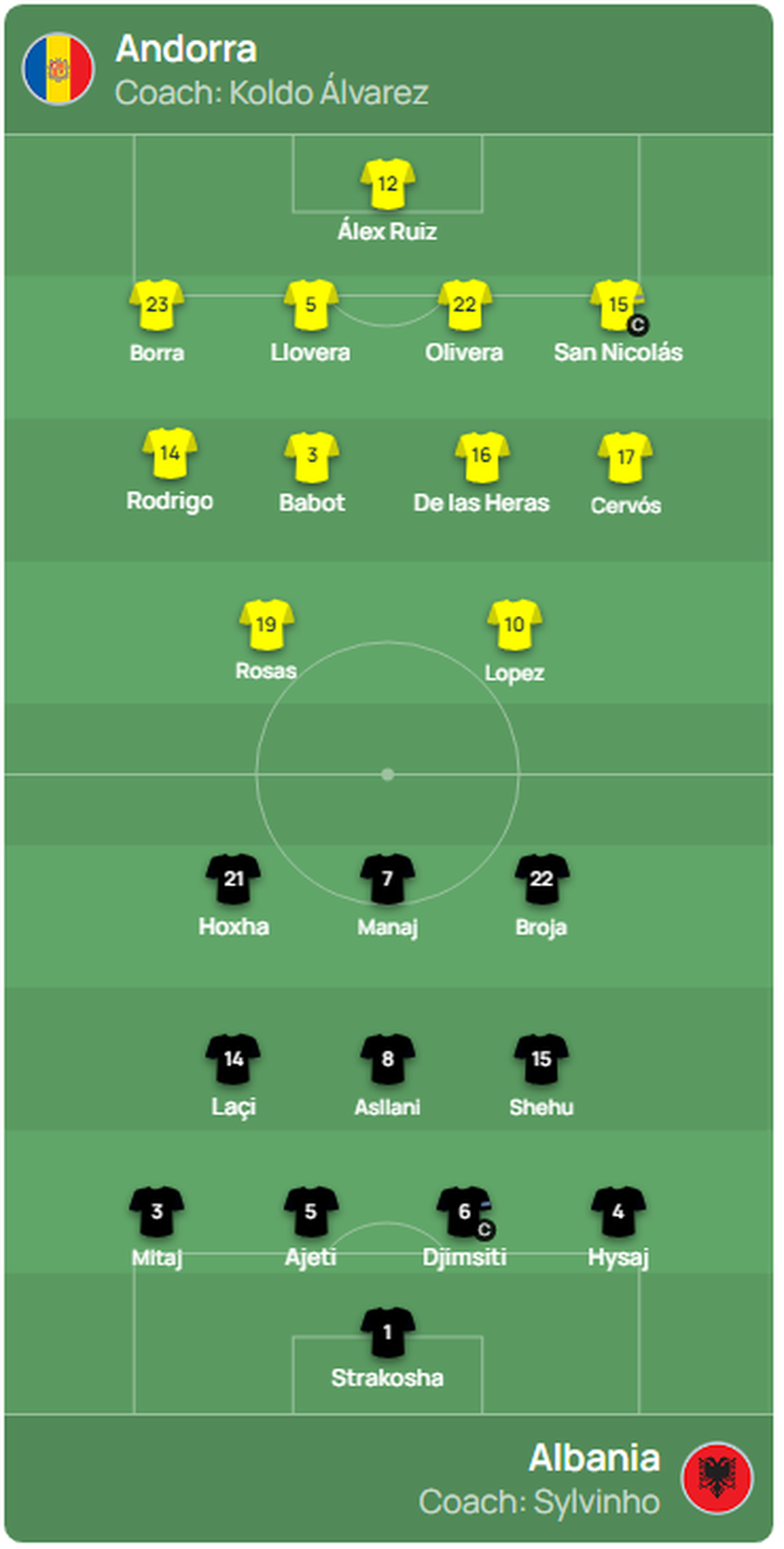 Silvinjo zgjidh dilemat e sulmit, ky do të jetë formacioni zyrtar