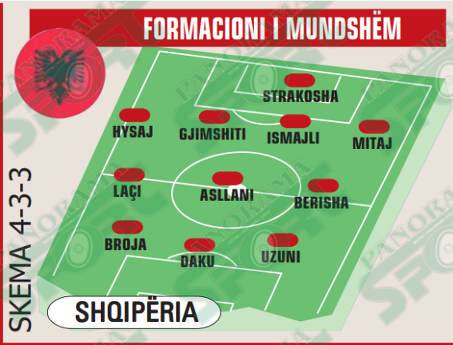 Nesër ndeshja me Anglinë, Sylvinho "nuk pyet" për