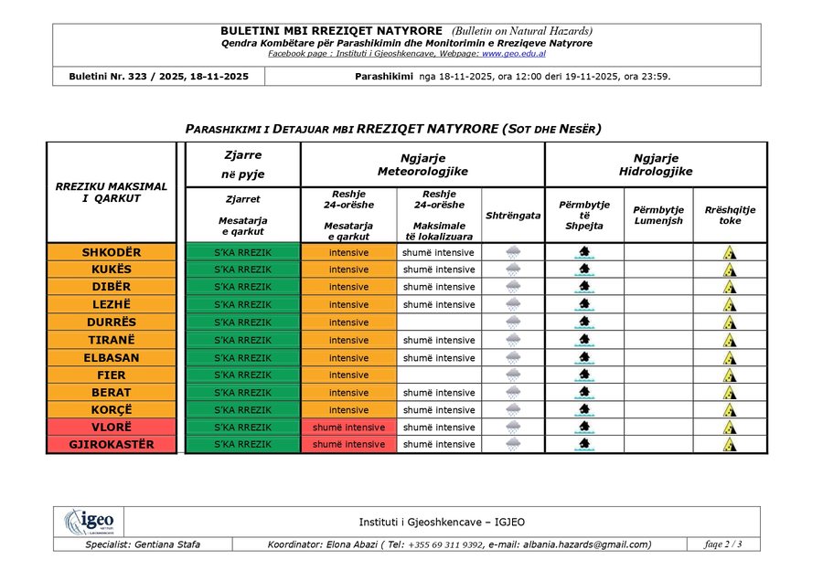 Alarm i Kuq për motin e keq në vend: Dy qytetet më të