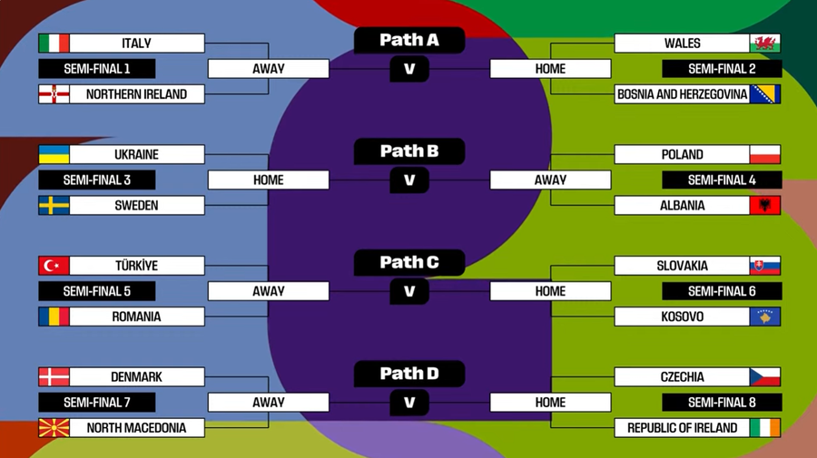 Botërori 2026/ Shqipëria përballet me Poloninë në