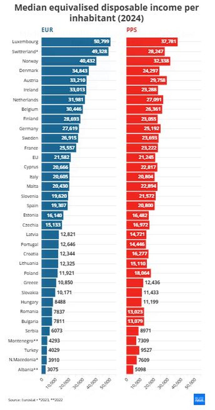 Rritje për elitën, fukarallëk për gjithë të