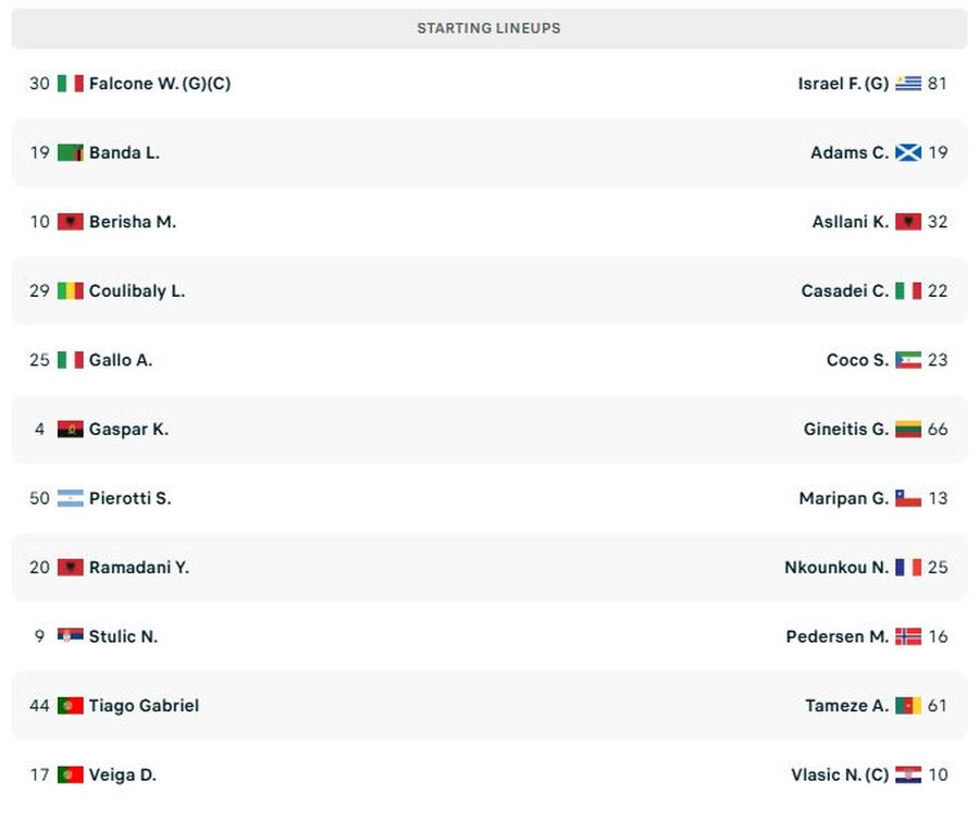 Leçe-Torino/ Asllani humbet penalltinë në fund dhe Berisha