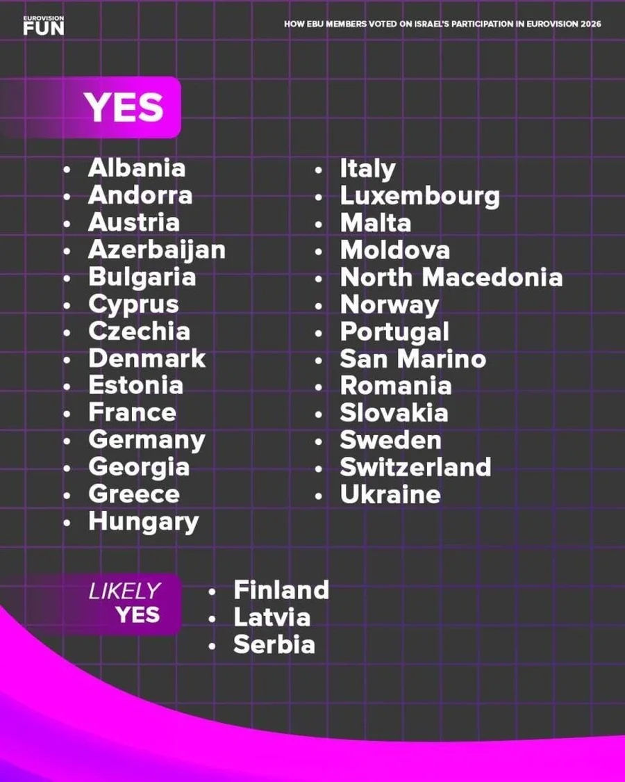 Eurovision 2026/ Cilat vende votuan pro dhe kundër Izraelit! Vendimi