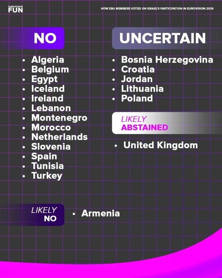 Eurovision 2026/ Cilat vende votuan pro dhe kundër Izraelit! Vendimi