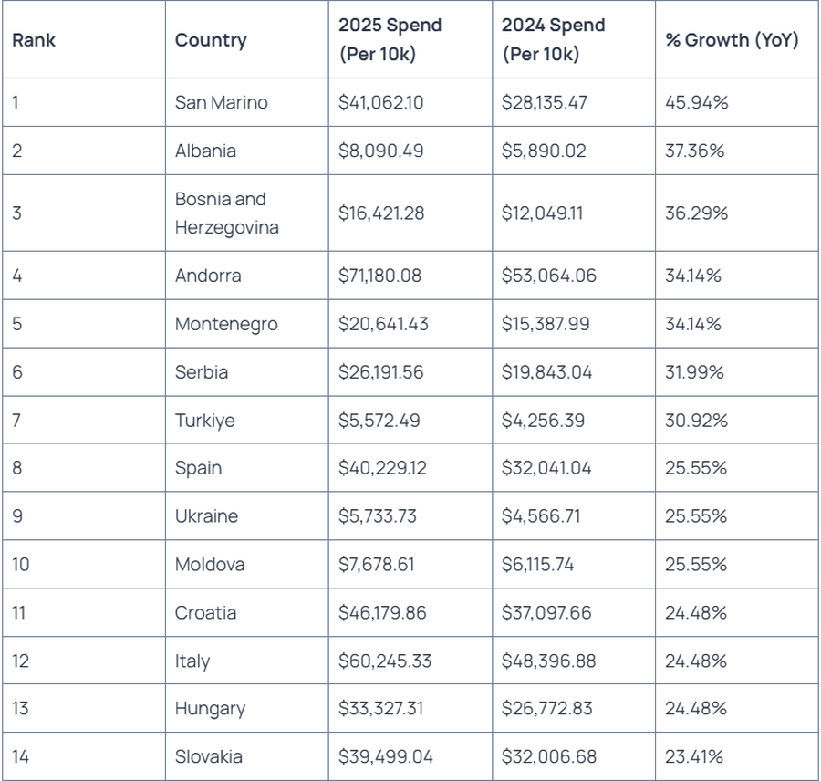 OnlyFans lulëzon në Ballkan, sa kanë shpenzuar shqiptarët