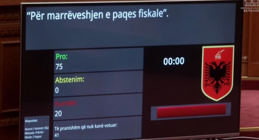 SHBA e BE e kundërshtuan se rrezikon pastrim parash, PS miraton