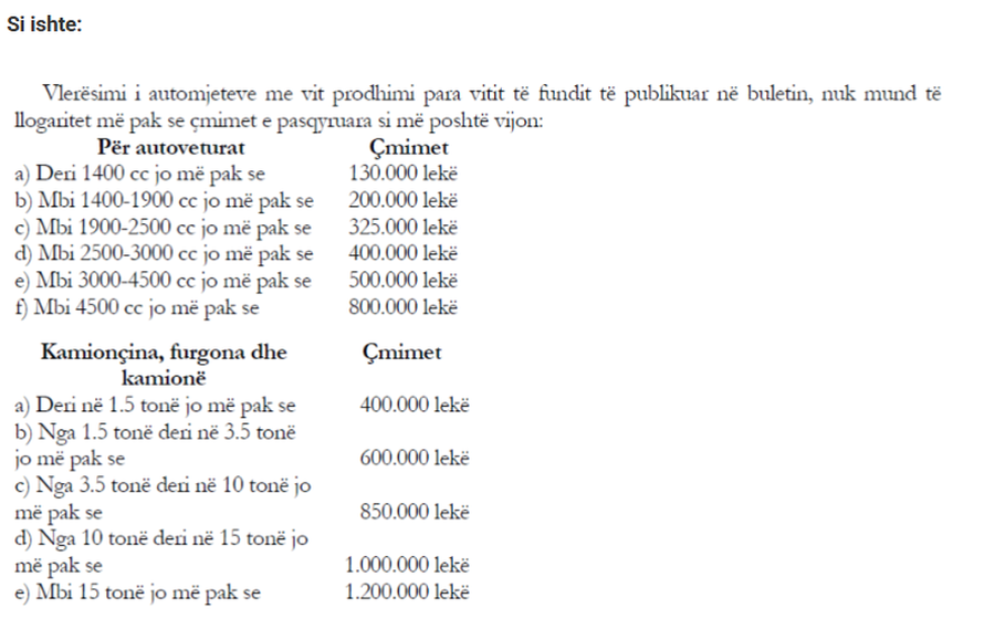 Udh&euml;zimi/ Rriten me 25% pagesat p&euml;r zhdoganimin e mjeteve (Ndryshimet)