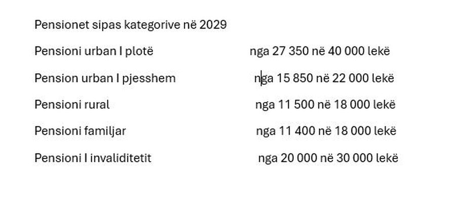 Vit i ri, lajme të mira për pensionistët: Hyn sot në fuqi