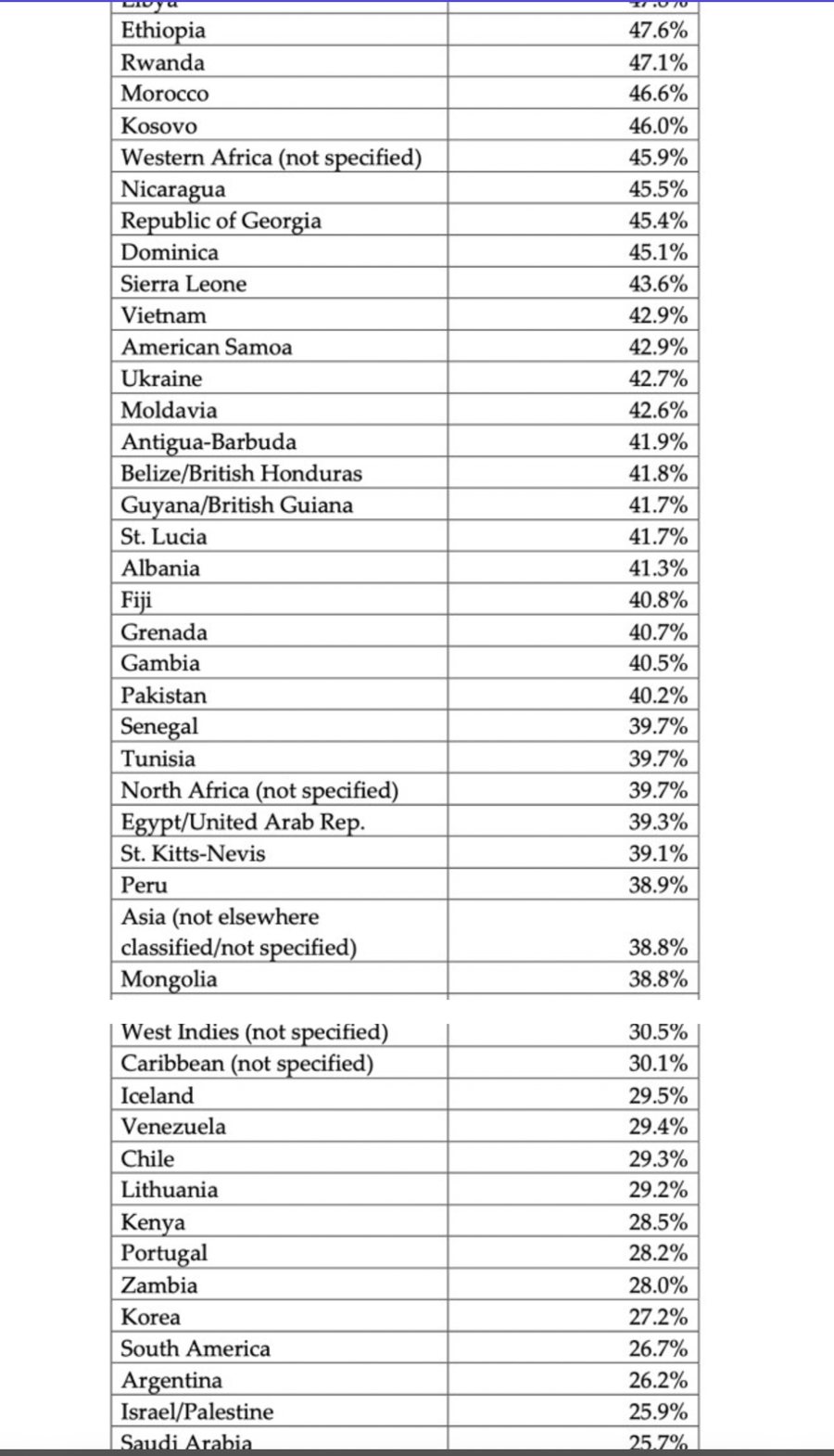 Trump publikon t&euml; dh&euml;nat: Mbi 41% e familjeve shqiptare n&euml; SHBA,