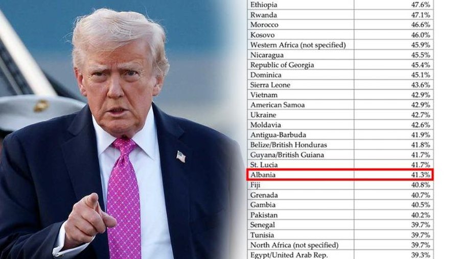 Trump publikon t&euml; dh&euml;nat: Mbi 41% e familjeve shqiptare n&euml; SHBA,