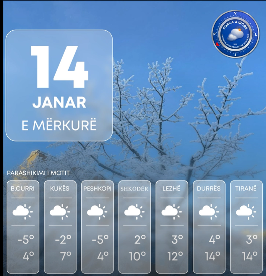 Temperaturat në minus, si pritet të jetë moti për ditën