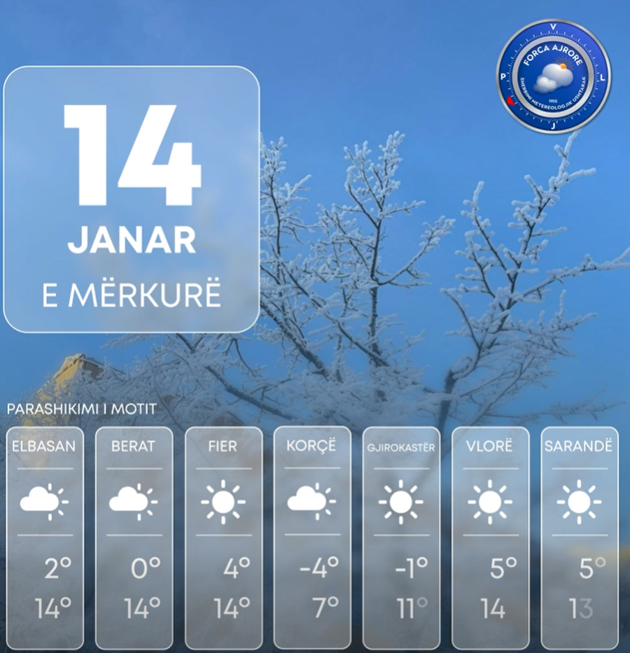 Temperaturat n&euml; minus, si pritet t&euml; jet&euml; moti p&euml;r dit&euml;n