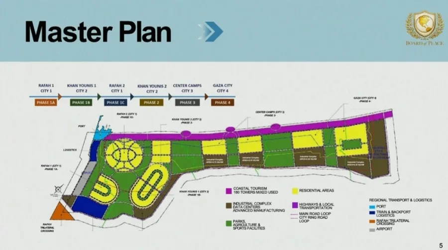 Dh&euml;ndri i Trump zbulon Planin Master prej 25 miliard&euml; dollar&euml;sh