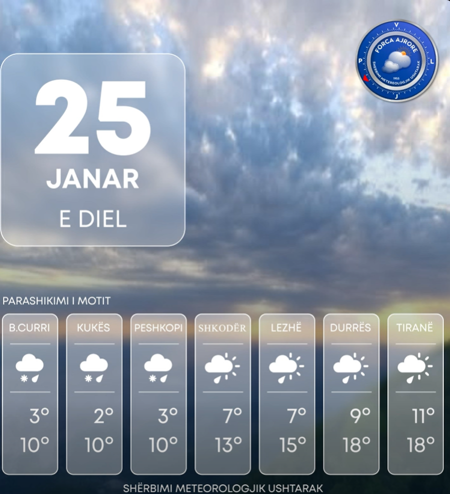 Reshje shiu dhe temperatura n&euml; minus, si parashikohet moti p&euml;r