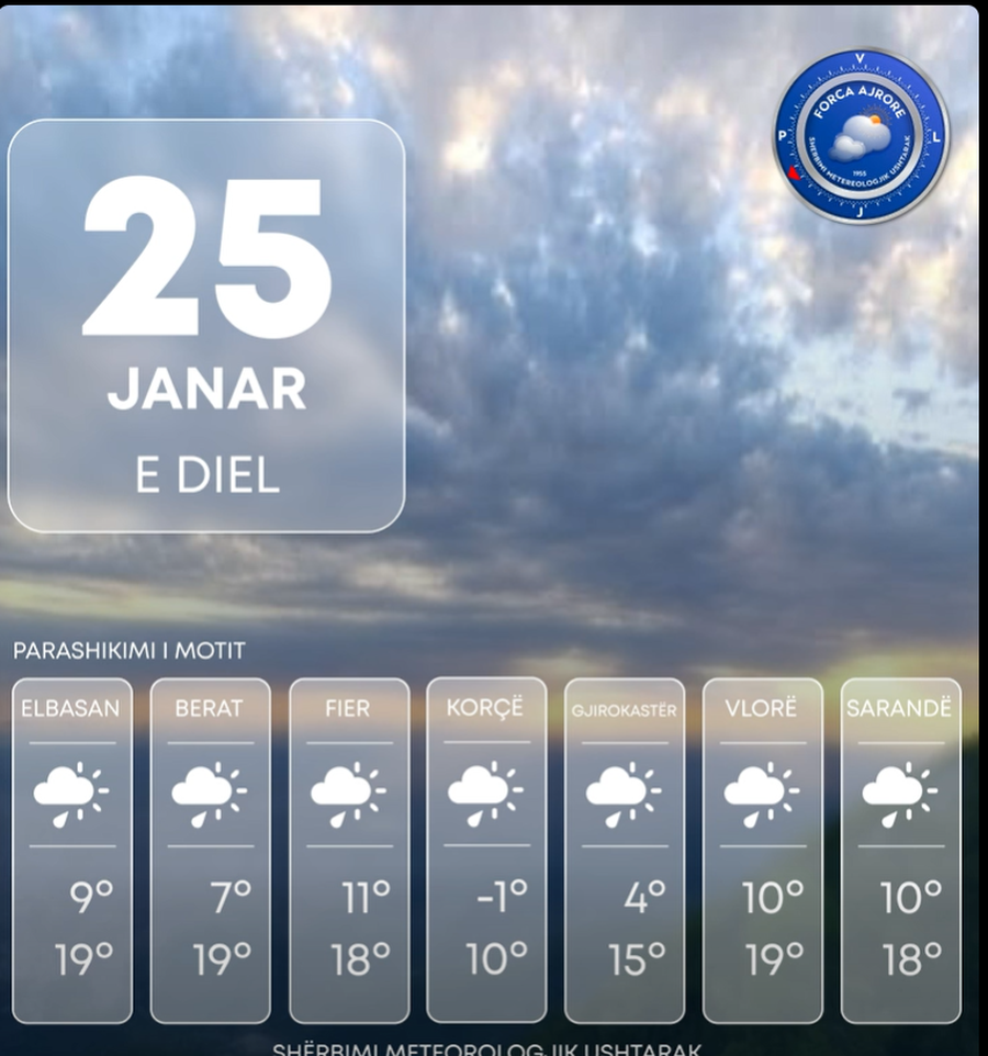 Reshje shiu dhe temperatura n&euml; minus, si parashikohet moti p&euml;r