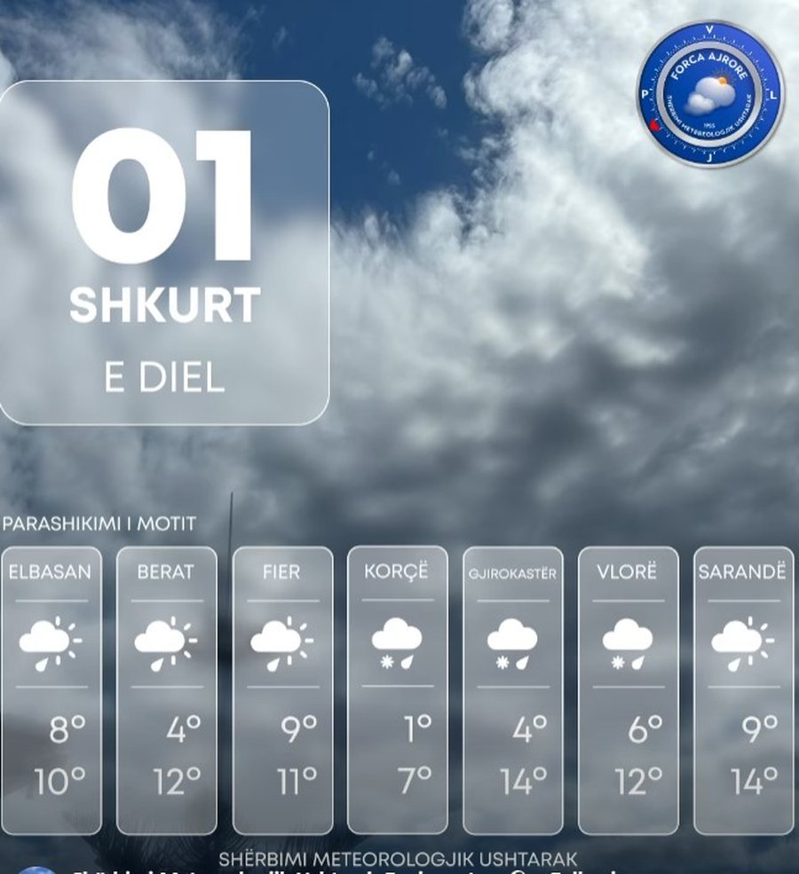 Vran&euml;sira dhe reshje t&euml; her&euml;pashershme, parashikimi i motit