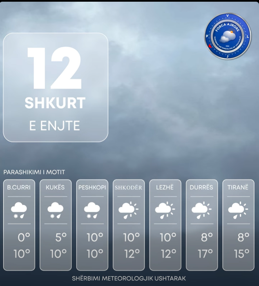 Reshje shiu n&euml; t&euml; gjith&euml; vendin, parashikimi i moti p&euml;r sot