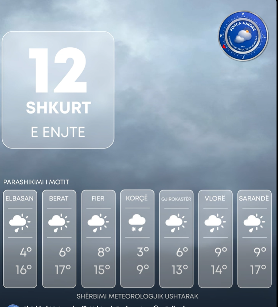 Reshje shiu n&euml; t&euml; gjith&euml; vendin, parashikimi i moti p&euml;r sot