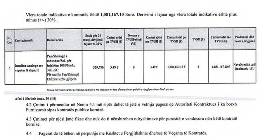 Monopoli i friksh&euml;m i insulin&euml;s nga 'Rejsi Farma' / Milionat