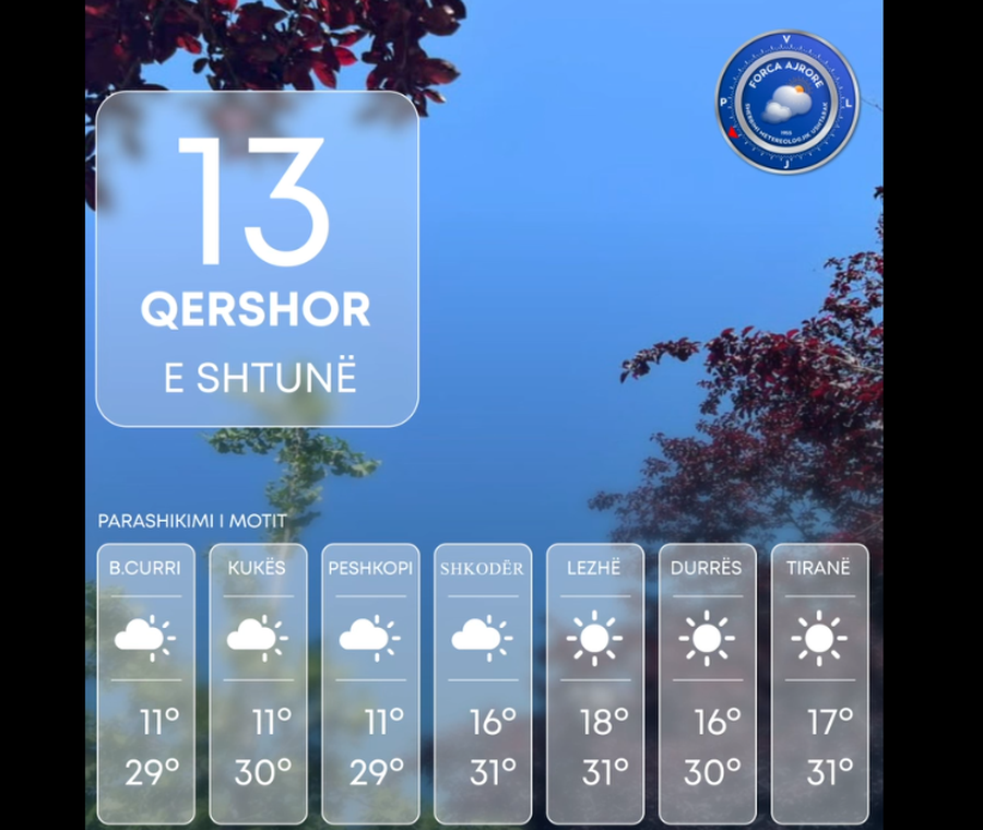 Moti/ Dita e sotme me diell në të gjithë territorin, ja sa do