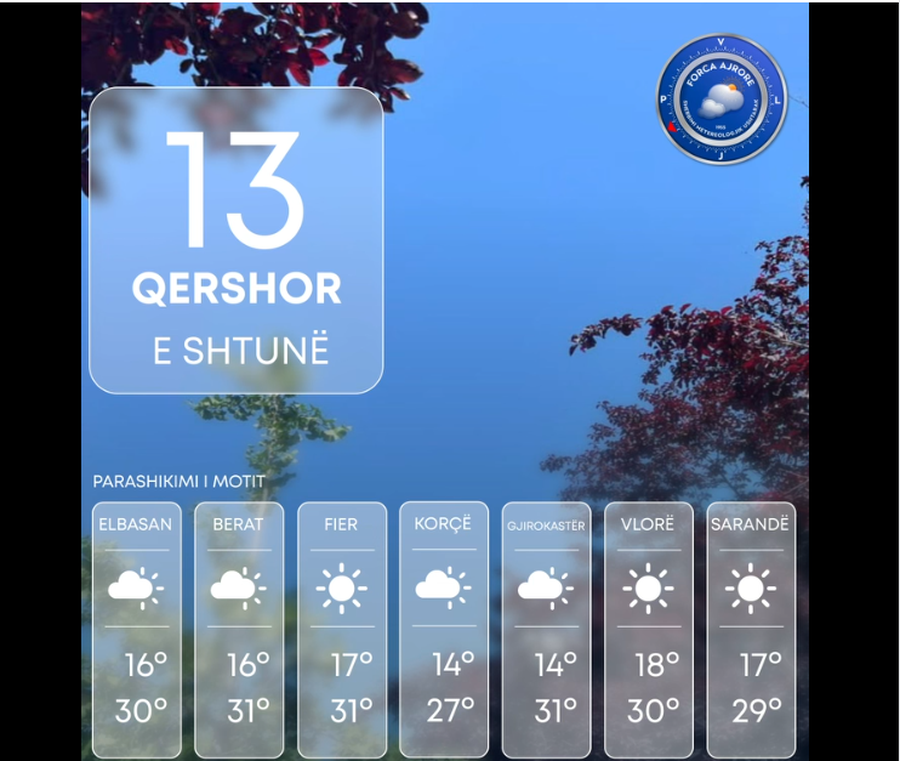Moti/ Dita e sotme me diell në të gjithë territorin, ja sa do