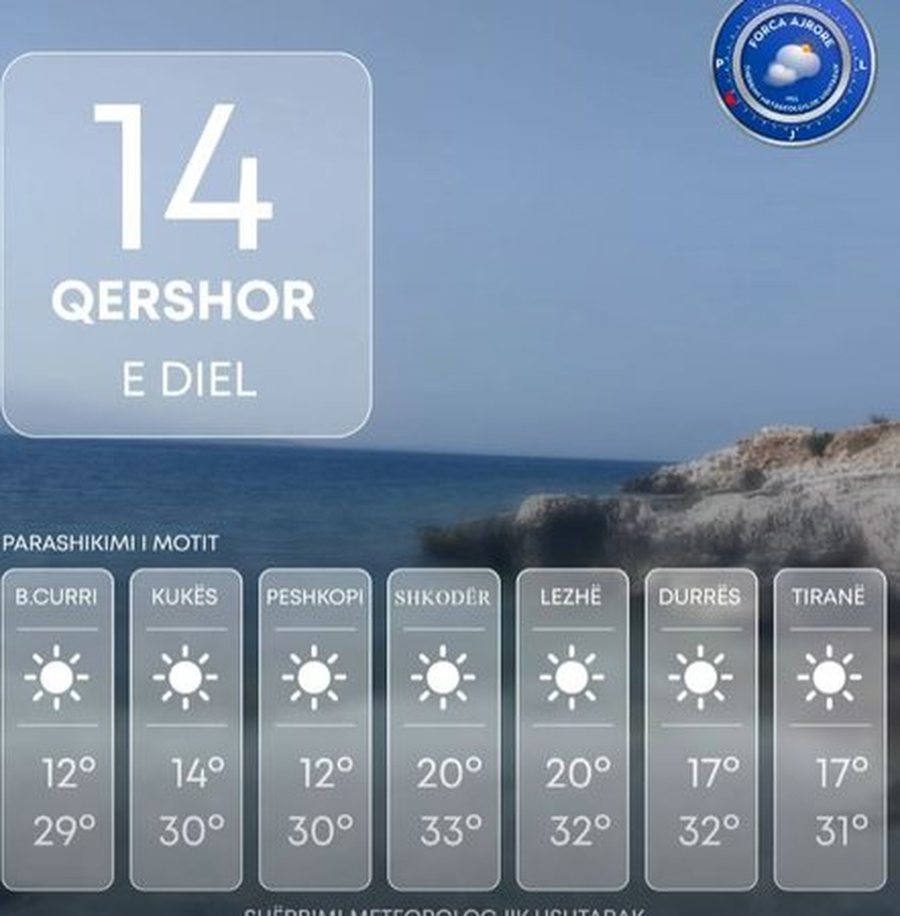Parashikimi i motit për ditën e diel, çfarë ndodh me