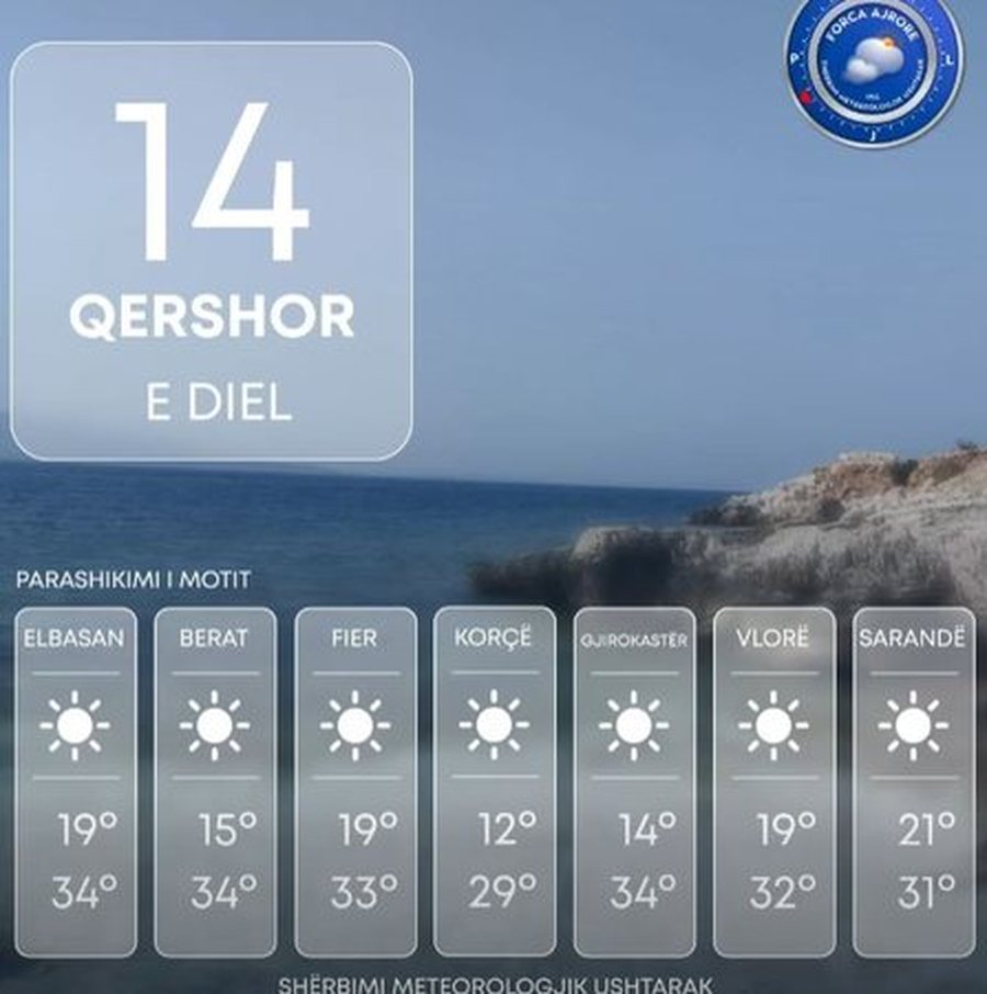 Parashikimi i motit për ditën e diel, çfarë ndodh me