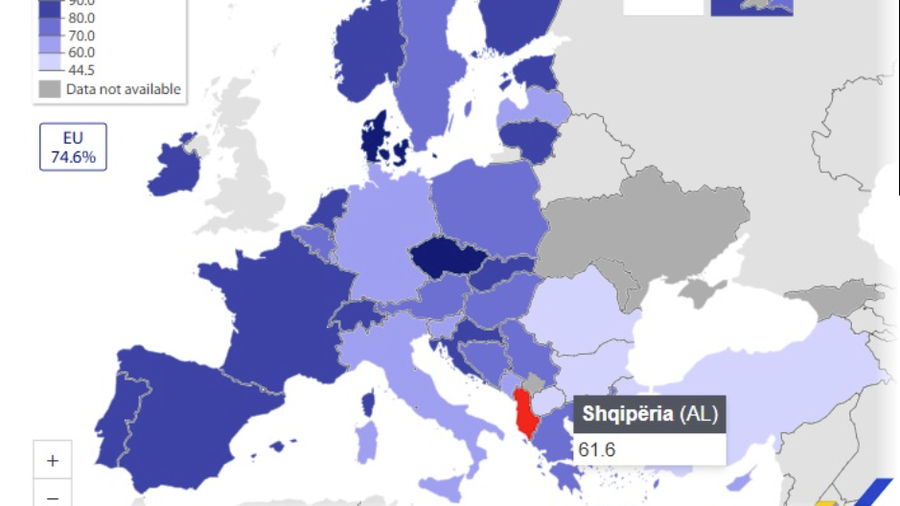 Eurostat: Gjith&euml; dit&euml;n n&euml; telefon, por aft&euml;sit&euml;