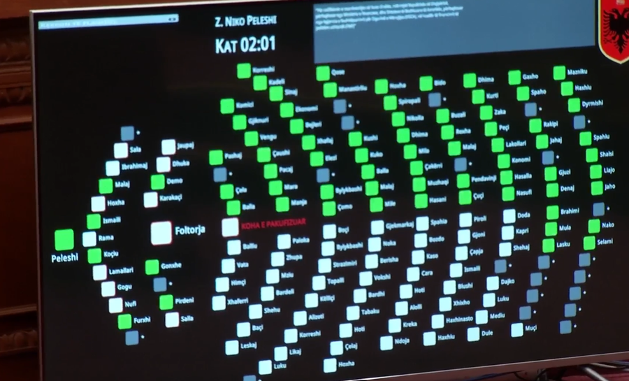 Kuvendi miraton me 74 vota pro projektligjin e huas&euml; 302 mln dollar&euml;