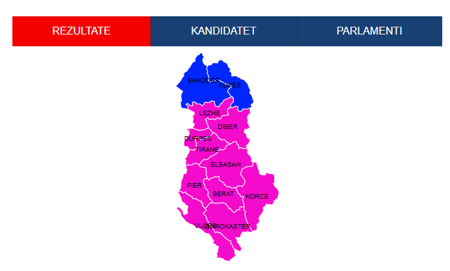 Numërohen 1318 kuti votimi, thellohet "gropa" mes PS e PD, me mbi