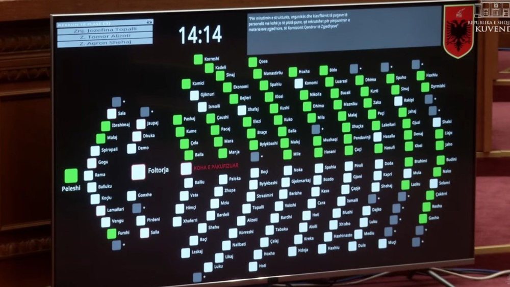 PS humb mazhoranc&euml;n n&euml; seanc&euml;, vet&euml;m 67 deputet&euml;