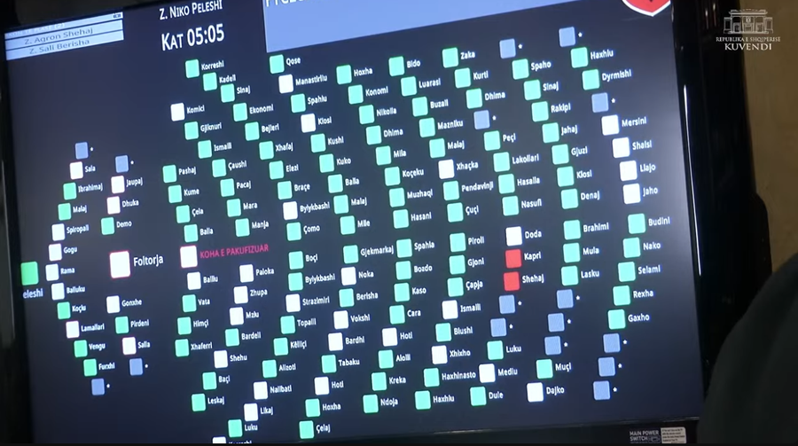 PD dhe PS bashkojnë votat për Komisionin e Reformës Zgjedhore,
