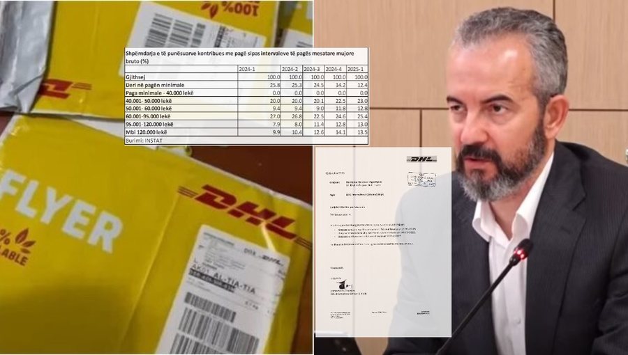 DHL kërkoi 9.2 milionë euro, KQZ i paguan 6.7 milionë për