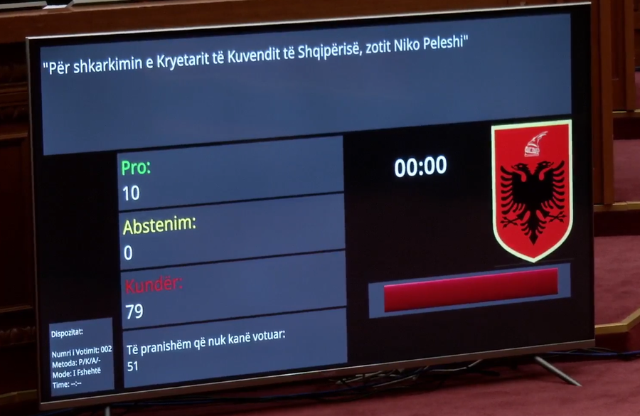 Protestat jashtë Kuvendit, debatet shterpë brenda dhe shkarkimi i