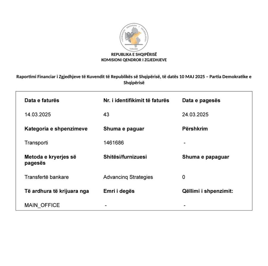 LaCivita mori miliona lekë nga PD, ja shifra marramendëse për