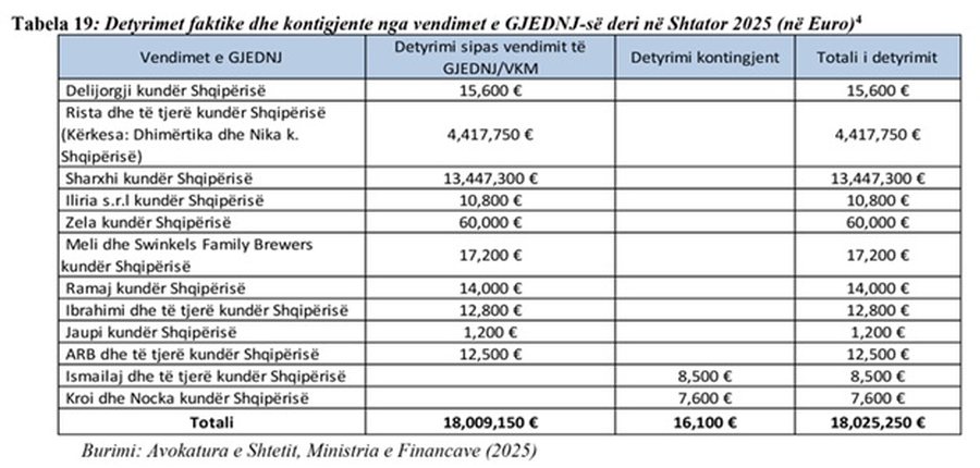 Fatura e Strasburgut për dëmshpërblimet e ish-pronarëve
