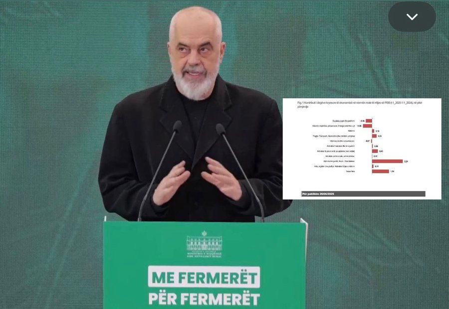 Rama krenohet me rritjen e eksporteve bujq&euml;sore, por INSTAT thot&euml; se