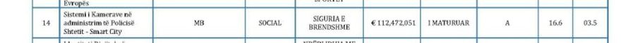 Kostoja e projektit t&euml; kamerave t&euml; siguris&euml; &ldquo;Smart