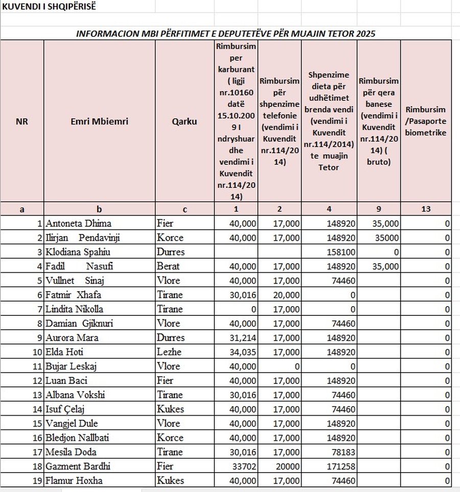 Nga Peleshi, Gjekmarkaj deri tek Zeqineja: deputet&euml;t q&euml; u