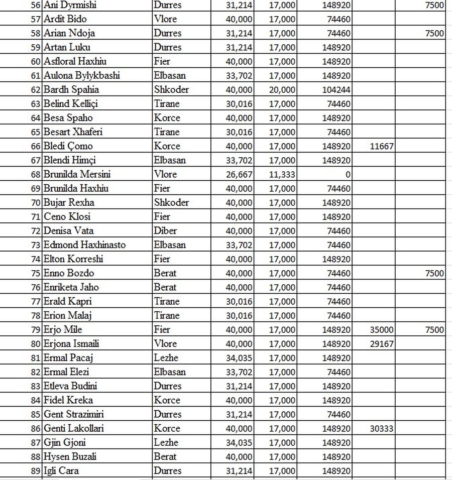 Nga Peleshi, Gjekmarkaj deri tek Zeqineja: deputet&euml;t q&euml; u