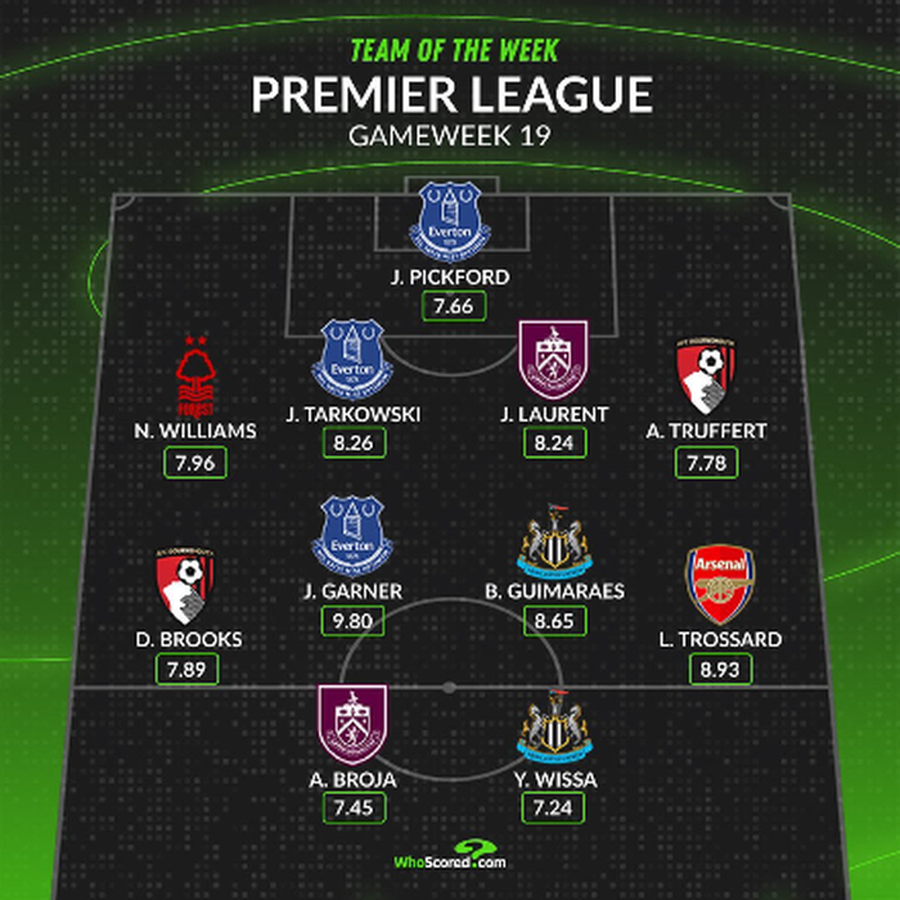 Pas golit, Armando Broja rikthehet edhe n&euml; formacionin e jav&euml;s n&euml;