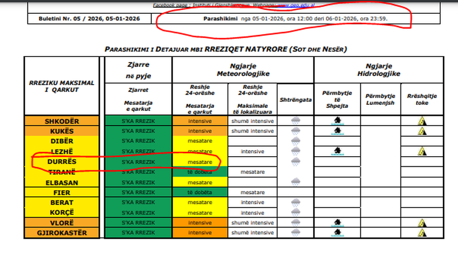 Durrësi 2026, të mbytesh me “një lugë ujë”!