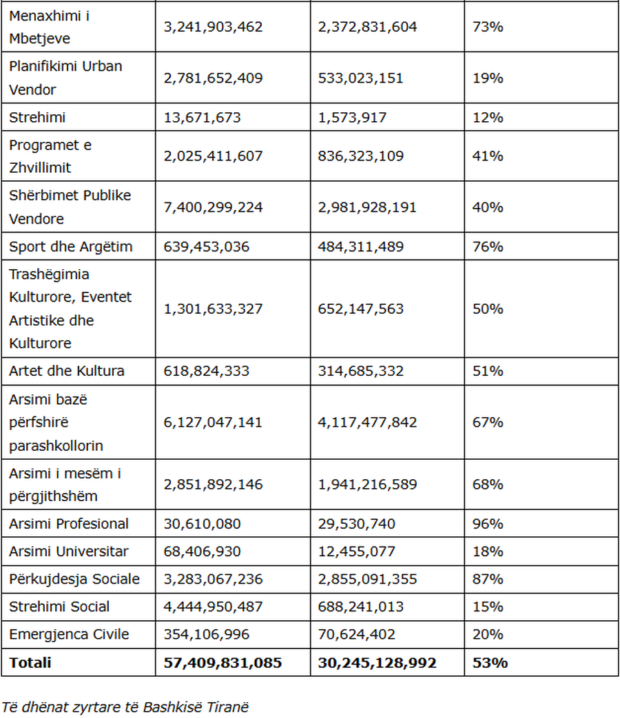 Bashkia Tiran&euml; &ldquo;ngel n&euml; klas&euml;&rdquo; p&euml;r