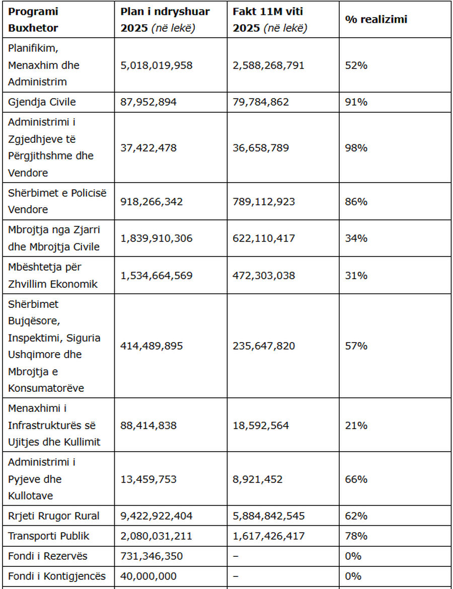 Bashkia Tiran&euml; &ldquo;ngel n&euml; klas&euml;&rdquo; p&euml;r