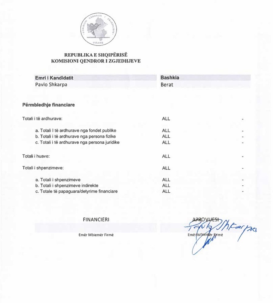 Kandidatët e Ramës: Si fituam 5 bashki me lekët e xhepit! Të